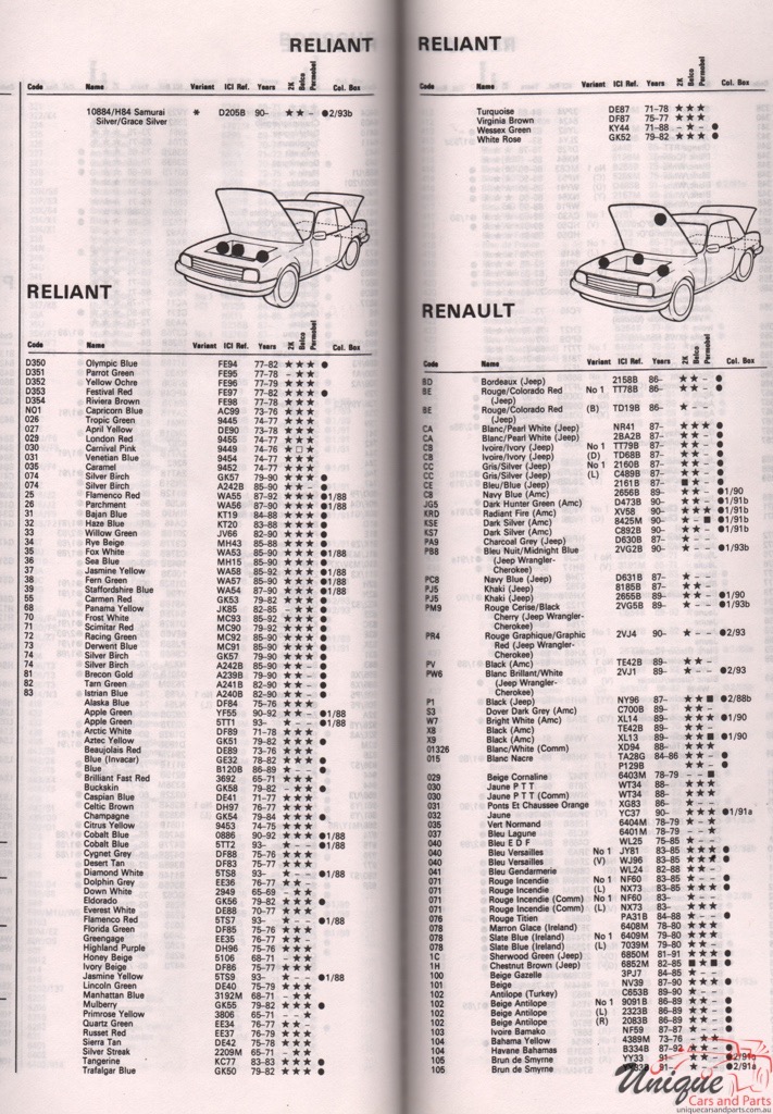 1970-1994 Reliant Paint Charts Autocolor